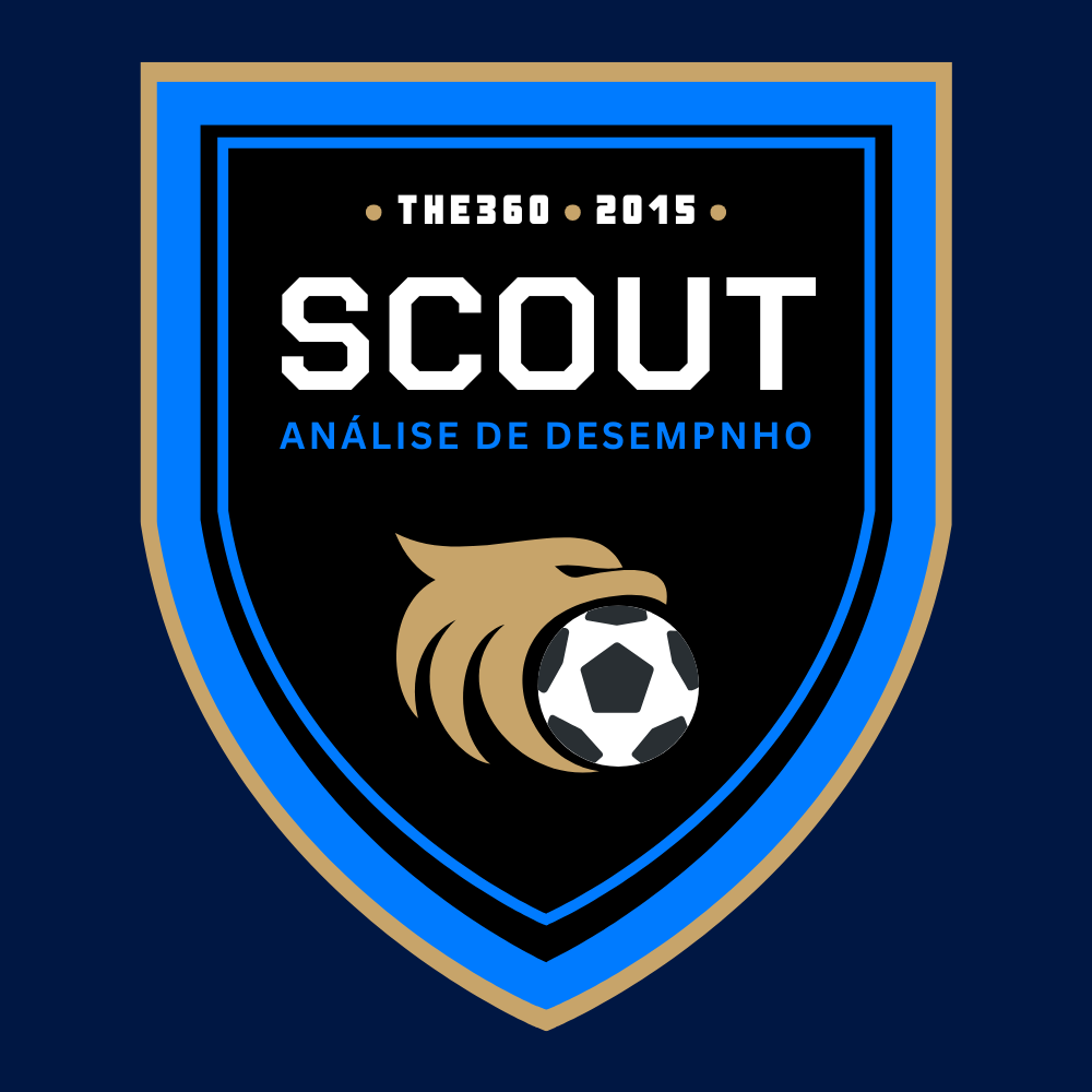 Scout – Análise de Desempenho